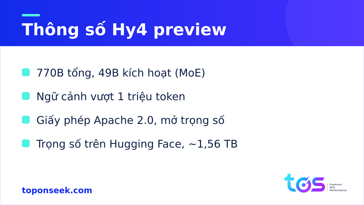 Thông số Tencent Hunyuan Hy4 - 770B tham số, 49B kích hoạt, ngữ cảnh 1 triệu token, Apache 2.0