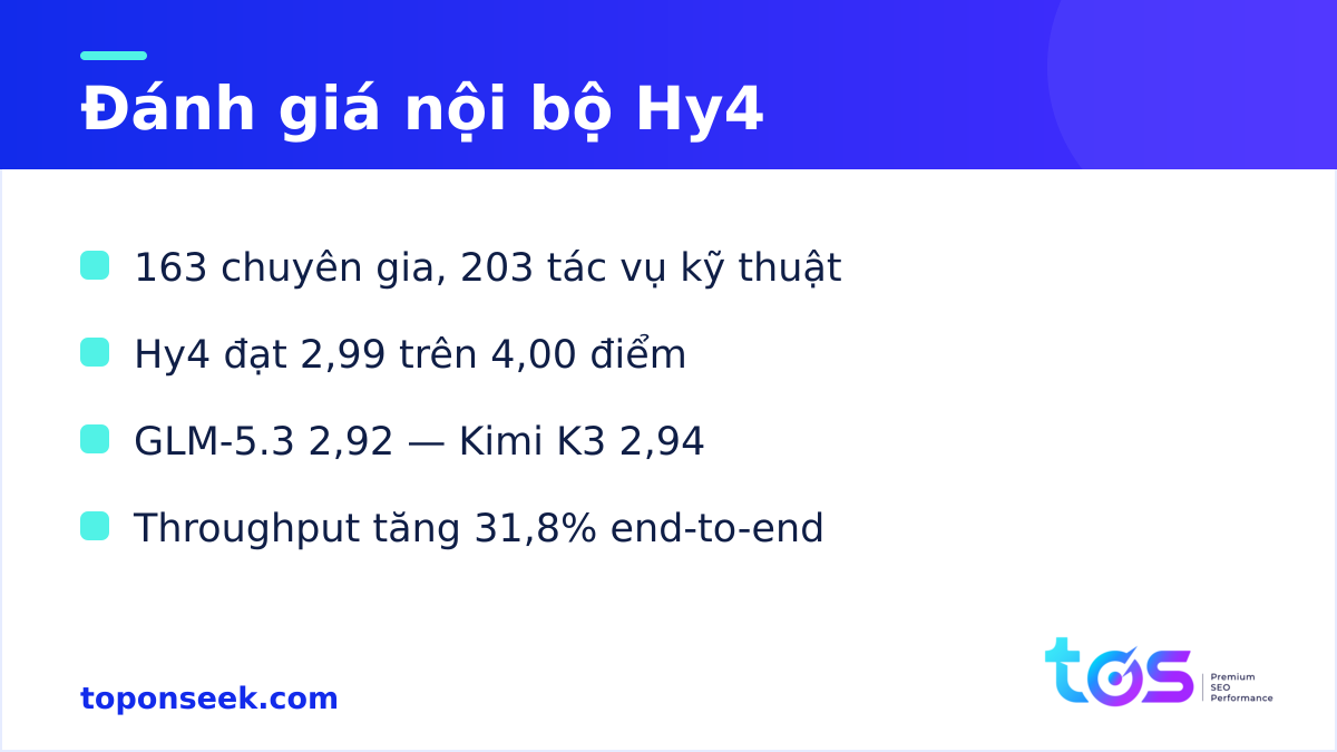 Đánh giá nội bộ Tencent Hunyuan Hy4 - 2,99 trên 4,00 điểm so với GLM-5.3 và Kimi K3