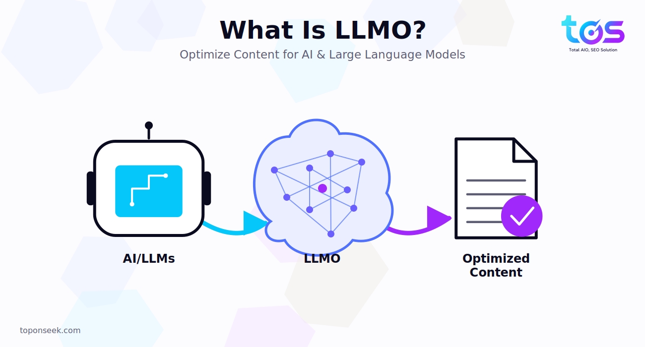 What is LLMO