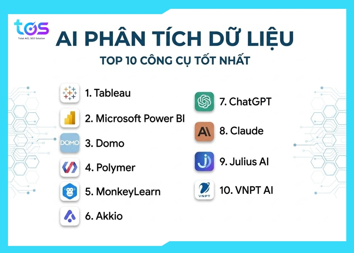 AI phân tích dữ liệu