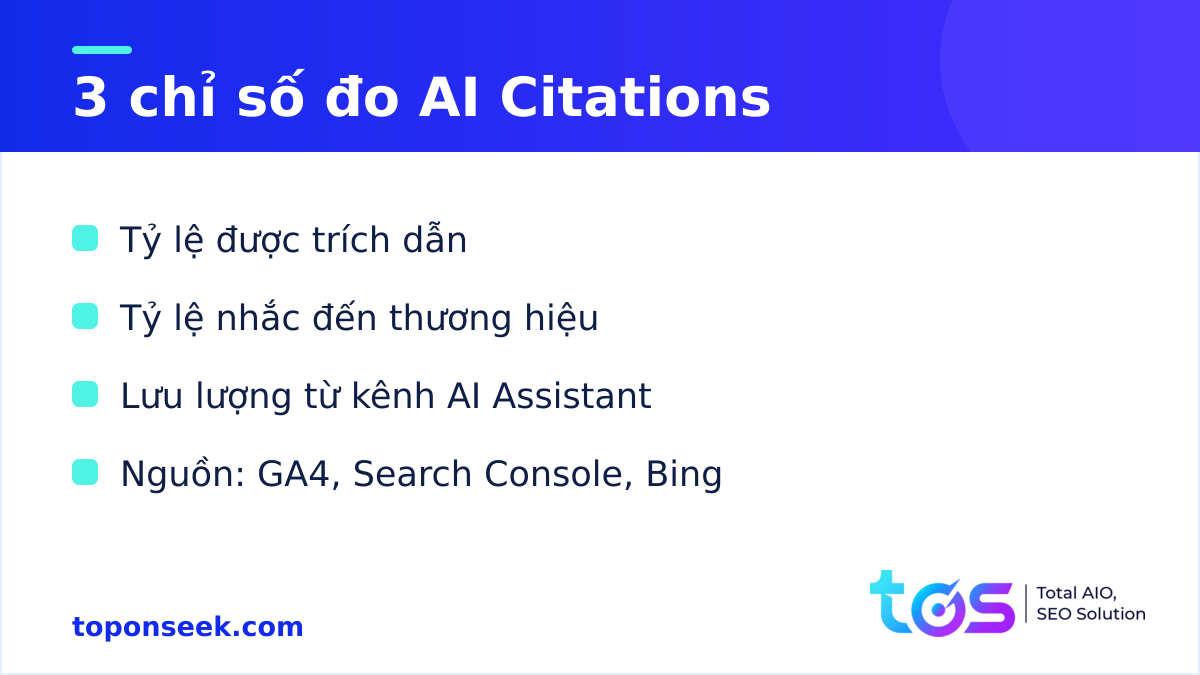 Ba chỉ số đo AI Citations: tỷ lệ được trích dẫn, tỷ lệ nhắc đến, lưu lượng giới thiệu từ trợ lý AI trong GA4