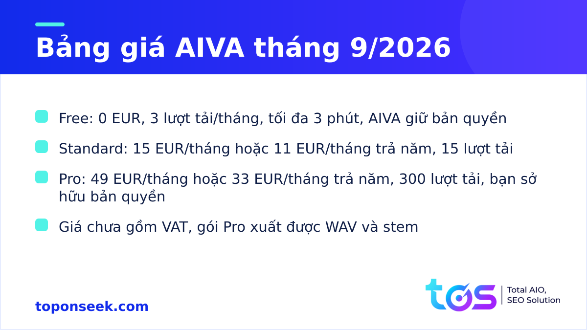 Bảng giá AIVA tháng 9/2026: gói Free, Standard và Pro kèm quyền bản quyền