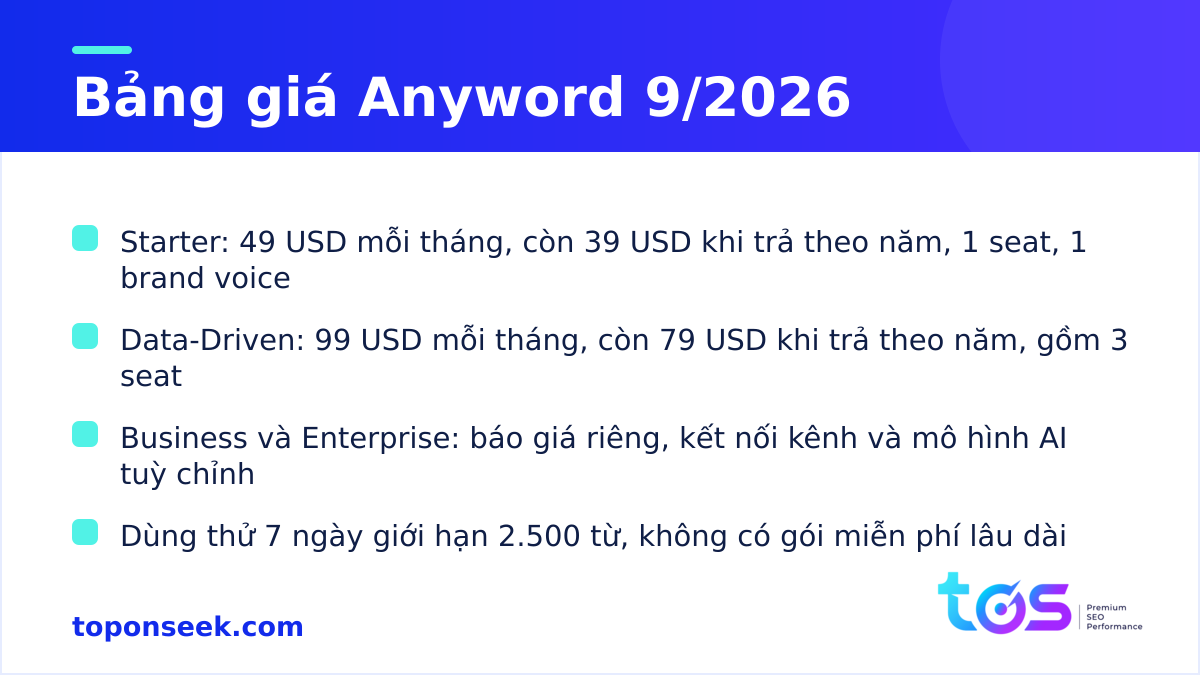 Bảng giá Anyword tháng 9/2026 gồm gói Starter, Data-Driven, Business và Enterprise