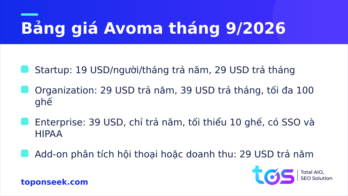 Bảng giá Avoma tháng 9/2026: Startup, Organization, Enterprise và add-on