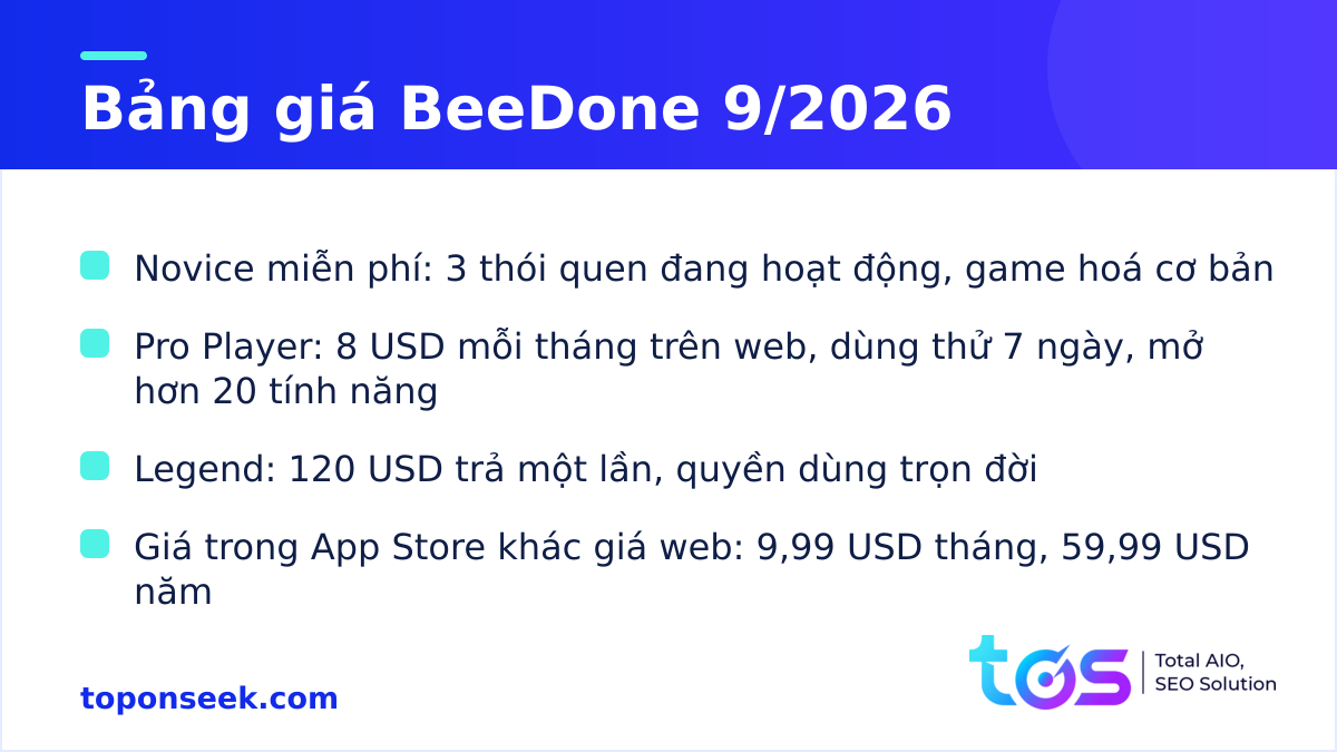 Bảng giá BeeDone tháng 9/2026 gồm các gói Novice, Pro Player và Legend