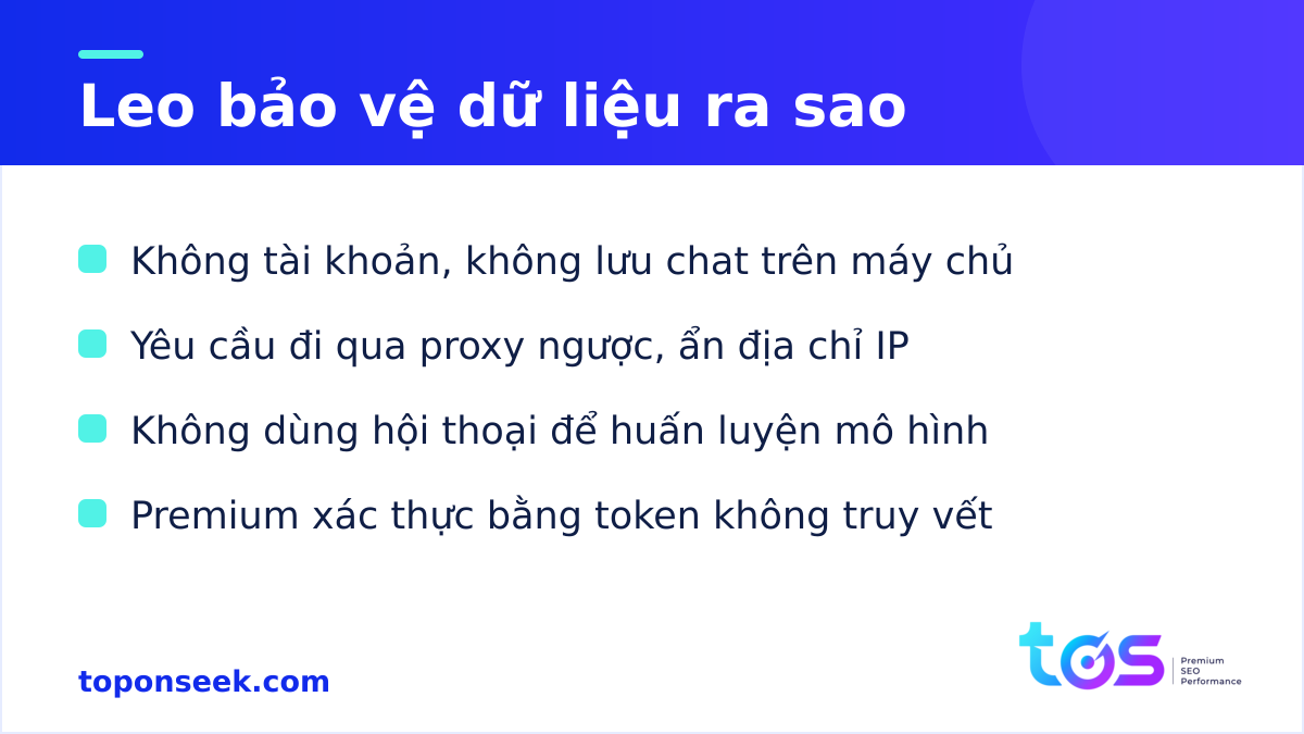 Cách Brave Leo bảo vệ quyền riêng tư người dùng