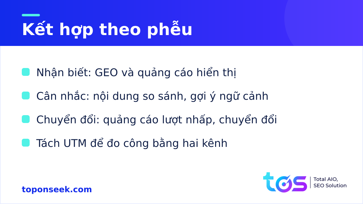 ChatGPT Ads hay GEO: cách kết hợp theo tầng phễu nhận biết, cân nhắc, chuyển đổi