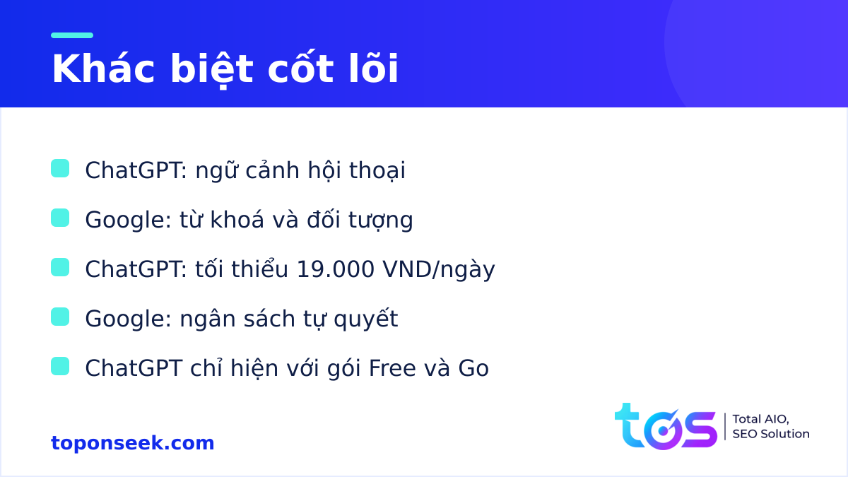 ChatGPT Ads vs Google Ads: khác biệt về nhắm mục tiêu, giá thầu và đo lường