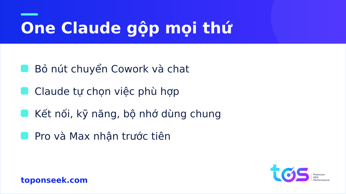 One Claude gộp Cowork và chat, nền tảng cho Claude Docs và Claude Slides