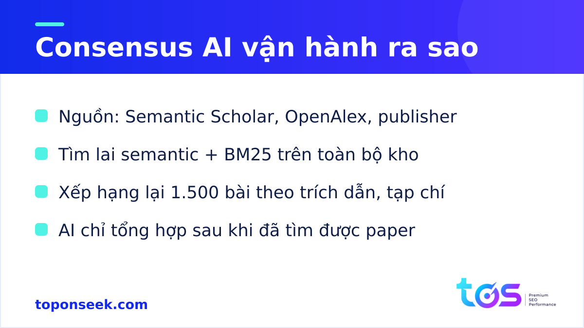 Cách Consensus AI tìm và tổng hợp bài báo khoa học