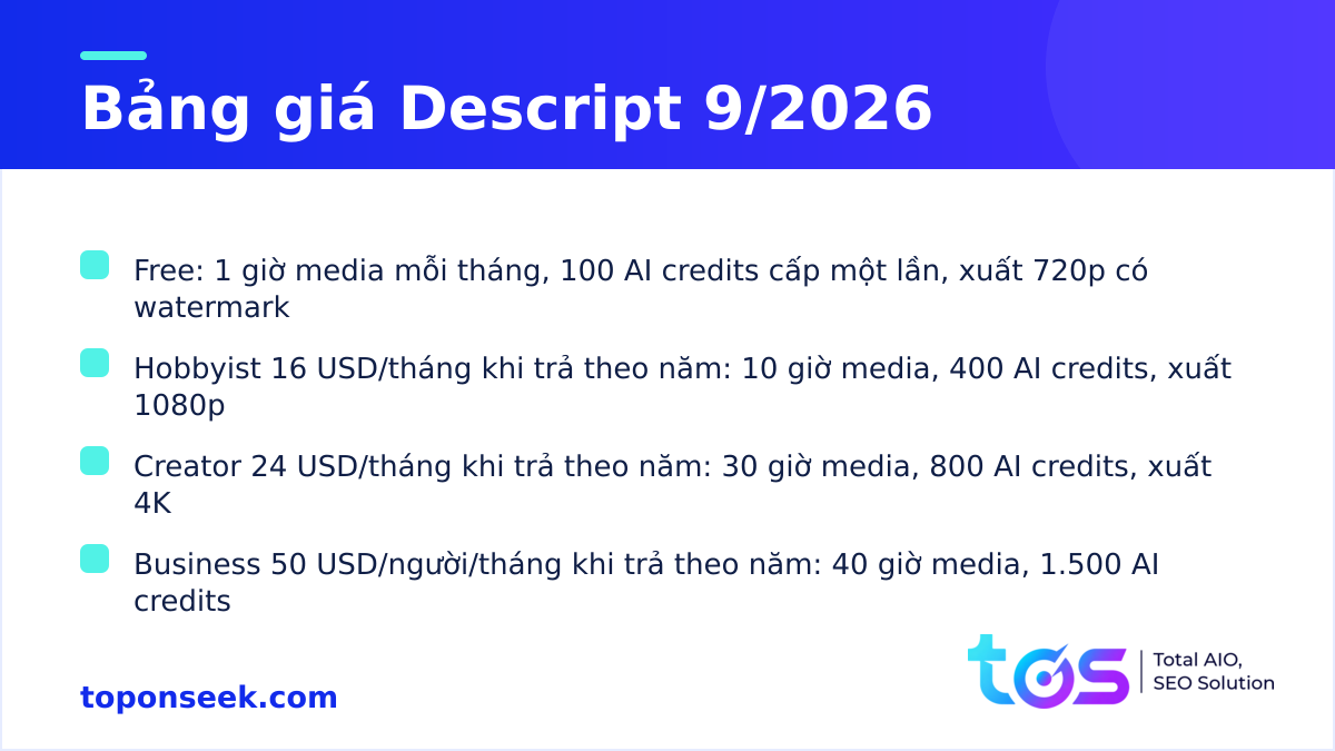 Bảng giá các gói Descript Free, Hobbyist, Creator, Business tính đến tháng 9/2026