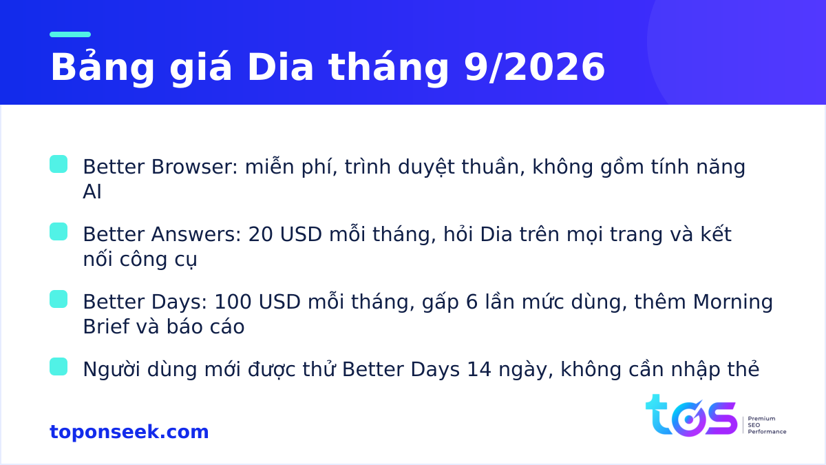 Bảng giá Dia Browser tháng 9/2026 gồm Better Browser, Better Answers và Better Days
