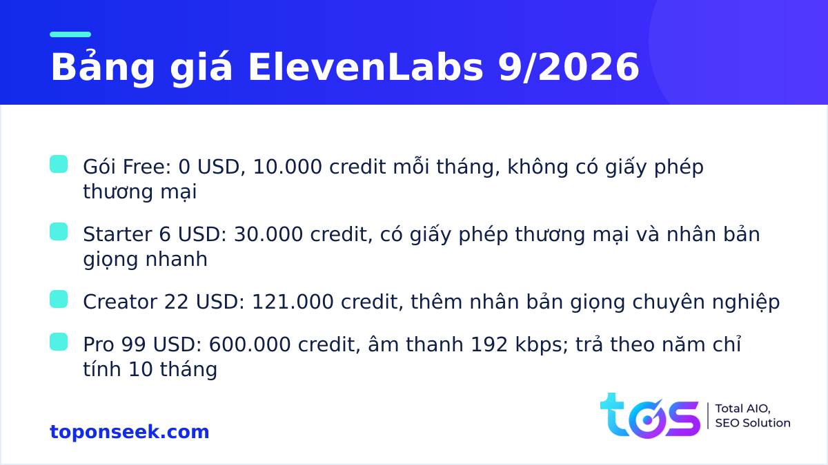 Bảng giá các gói ElevenLabs Free, Starter, Creator, Pro tính đến tháng 9/2026
