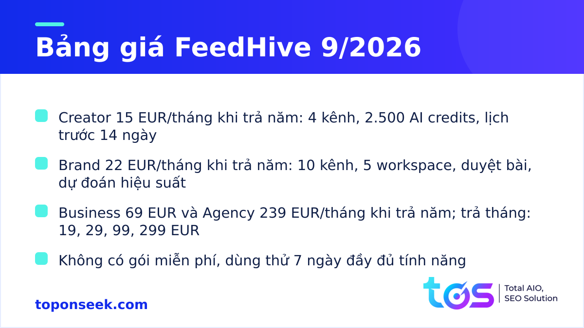 Bảng giá FeedHive tháng 9/2026: Creator, Brand, Business, Agency