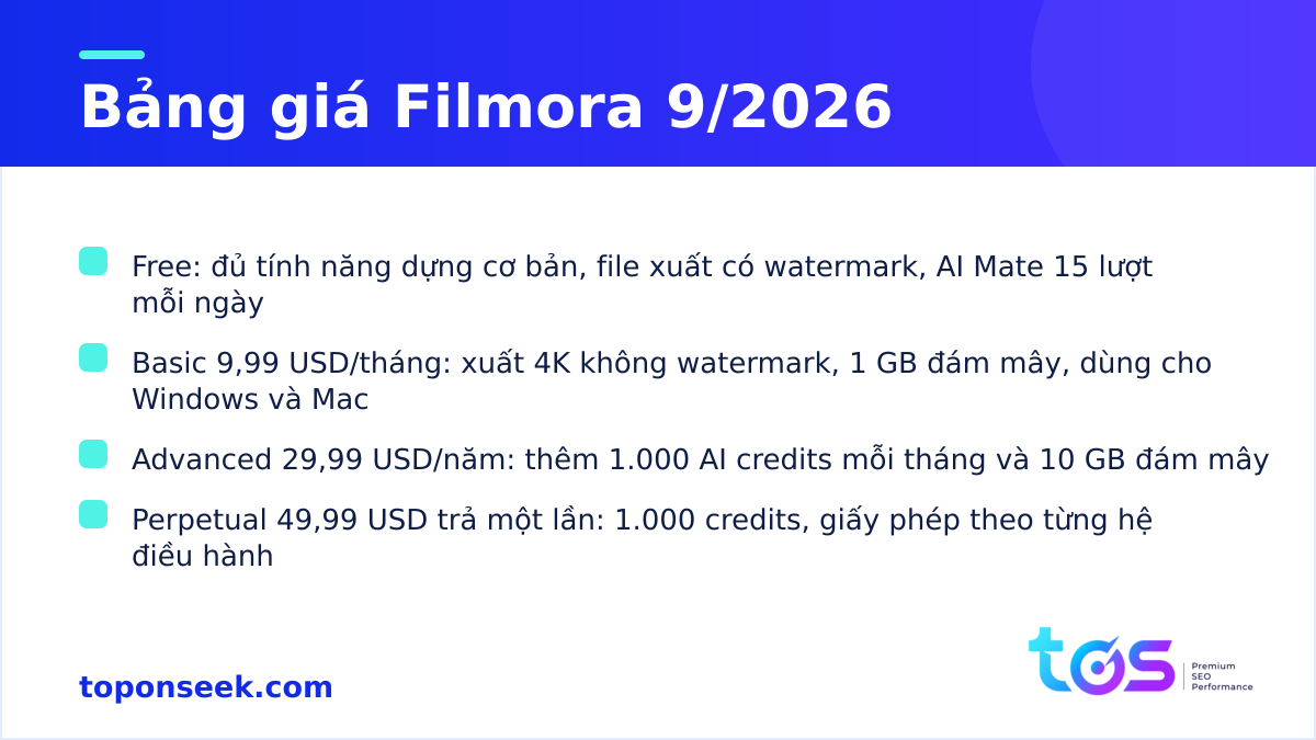 Bảng giá các gói Filmora Free, Basic, Advanced, Perpetual tính đến tháng 9/2026