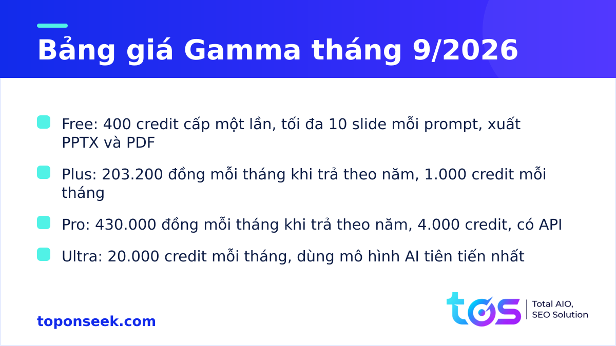 Bảng giá Gamma tháng 9/2026 gồm các gói Free, Plus, Pro và Ultra