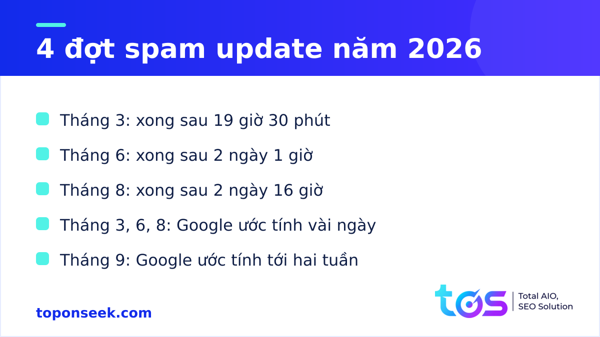 Google Spam Update tháng 9/2026 so với ba đợt spam update trước trong năm 2026