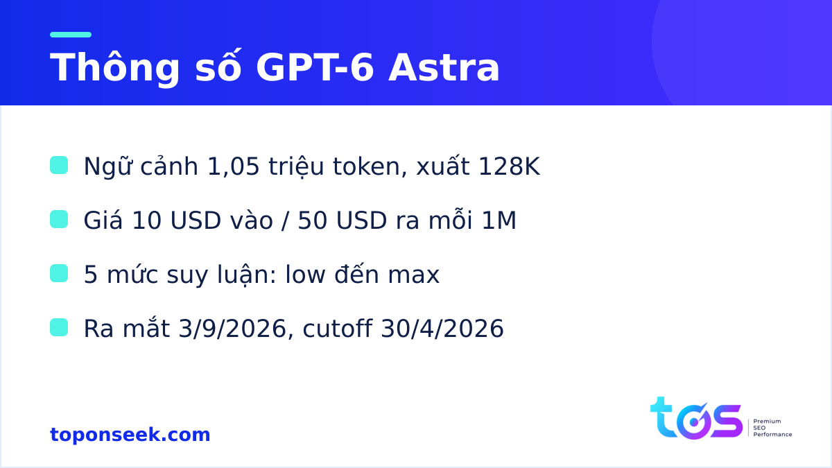 Thông số kỹ thuật GPT-6 Astra: ngữ cảnh, giá, mức suy luận