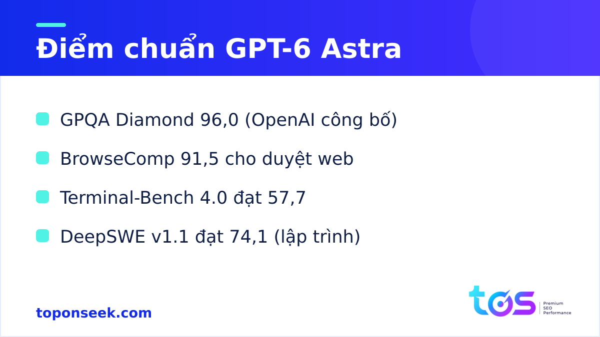 Điểm chuẩn GPT-6 Astra do OpenAI công bố