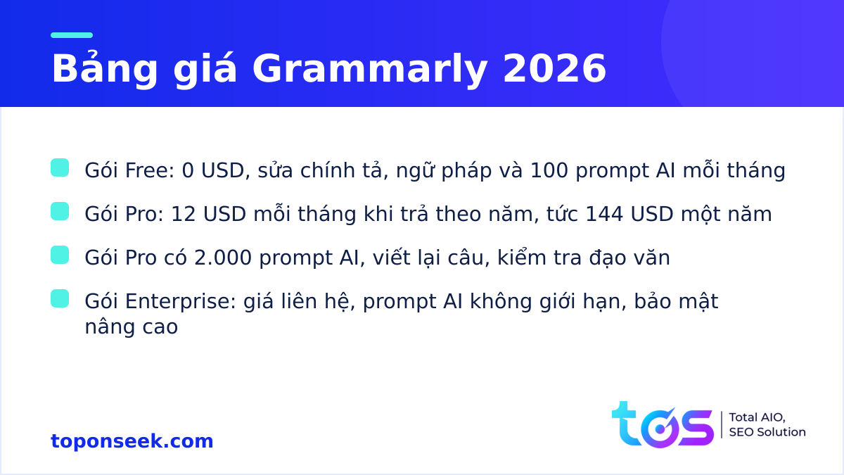 Bảng giá Grammarly 2026 gồm các gói Free, Pro và Enterprise
