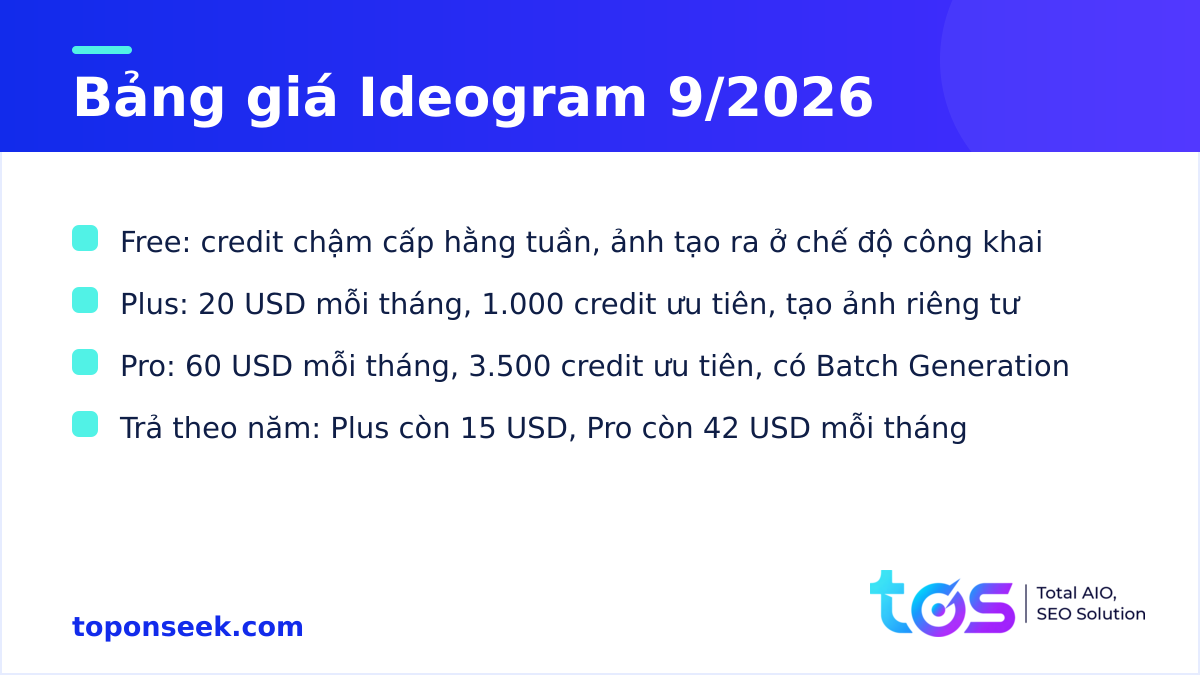 Bảng giá các gói Ideogram Free, Plus, Pro tính đến tháng 9/2026