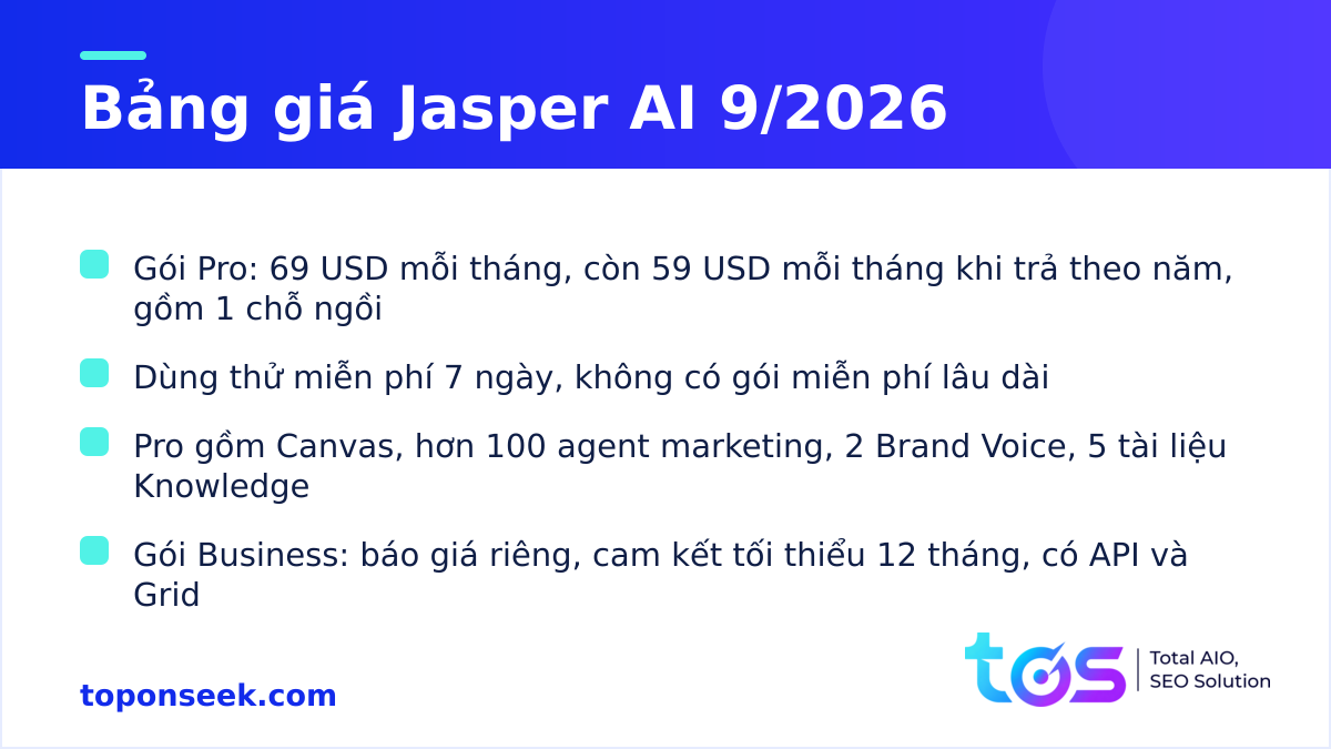 Bảng giá Jasper AI tháng 9/2026 gồm gói Pro và gói Business
