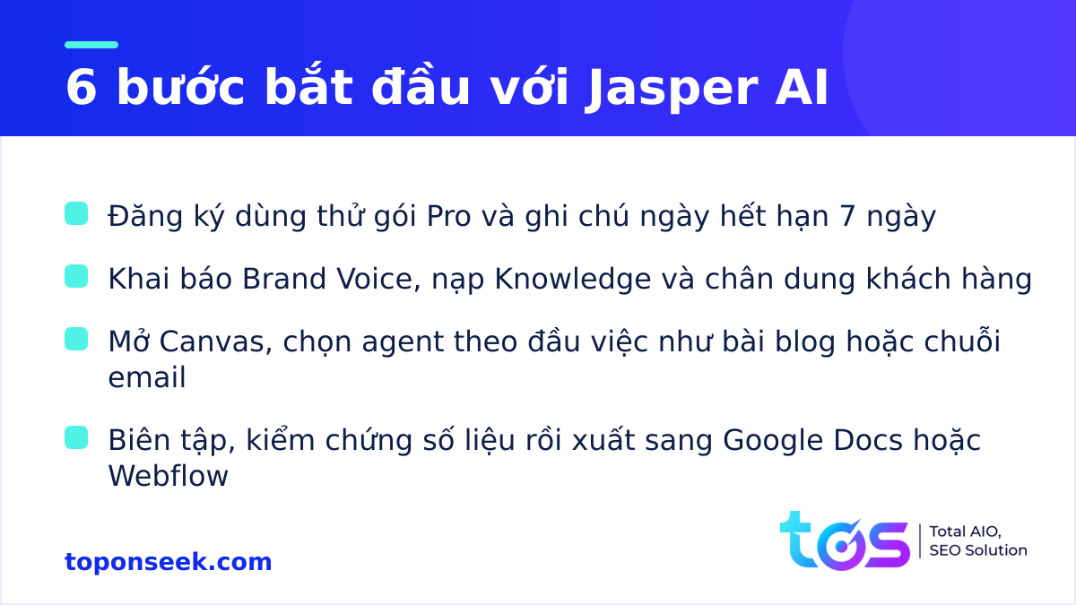 Các bước bắt đầu dùng Jasper AI từ dùng thử đến xuất nội dung