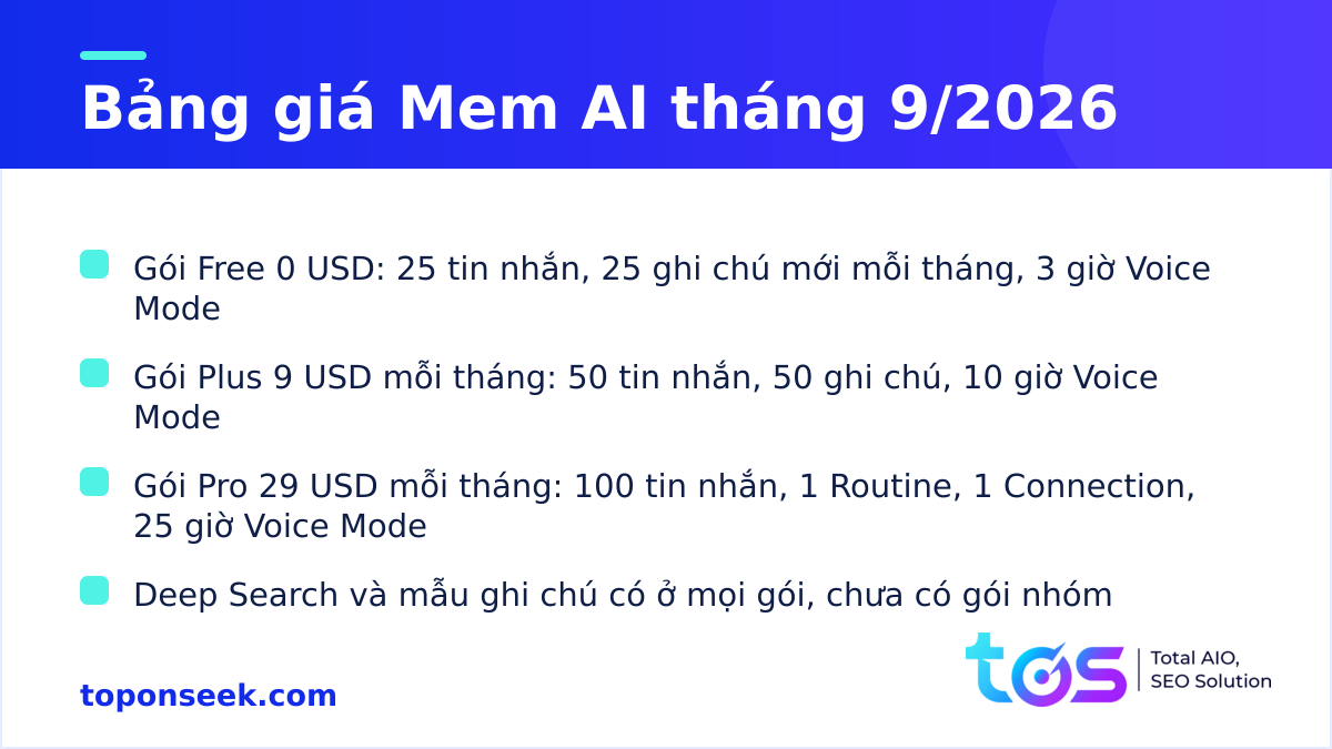 Bảng giá Mem AI tính đến tháng 9/2026 gồm gói Free, Plus và Pro với hạn mức tin nhắn, ghi chú và Voice Mode