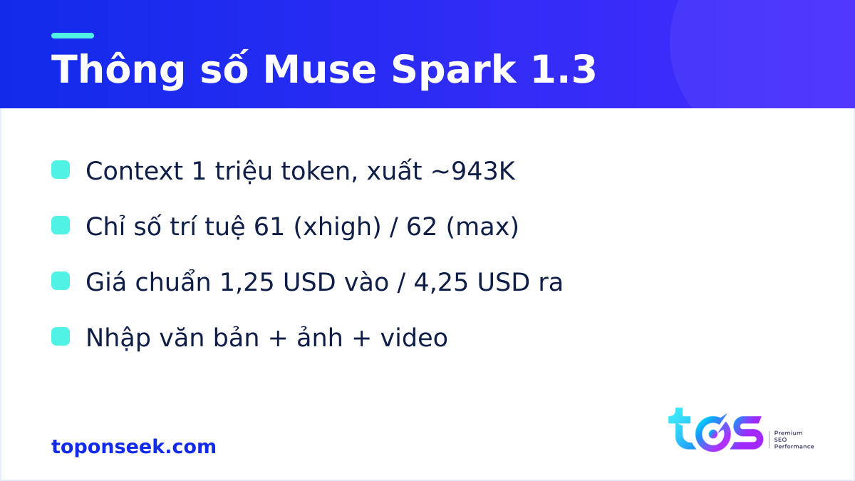 Thông số chính của Muse Spark 1.3
