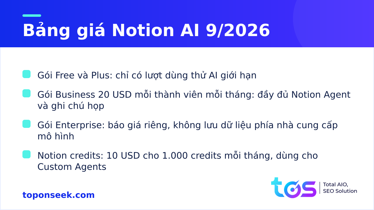 Bảng giá Notion AI tính đến tháng 9/2026 gồm gói Free, Plus, Business, Enterprise và Notion credits