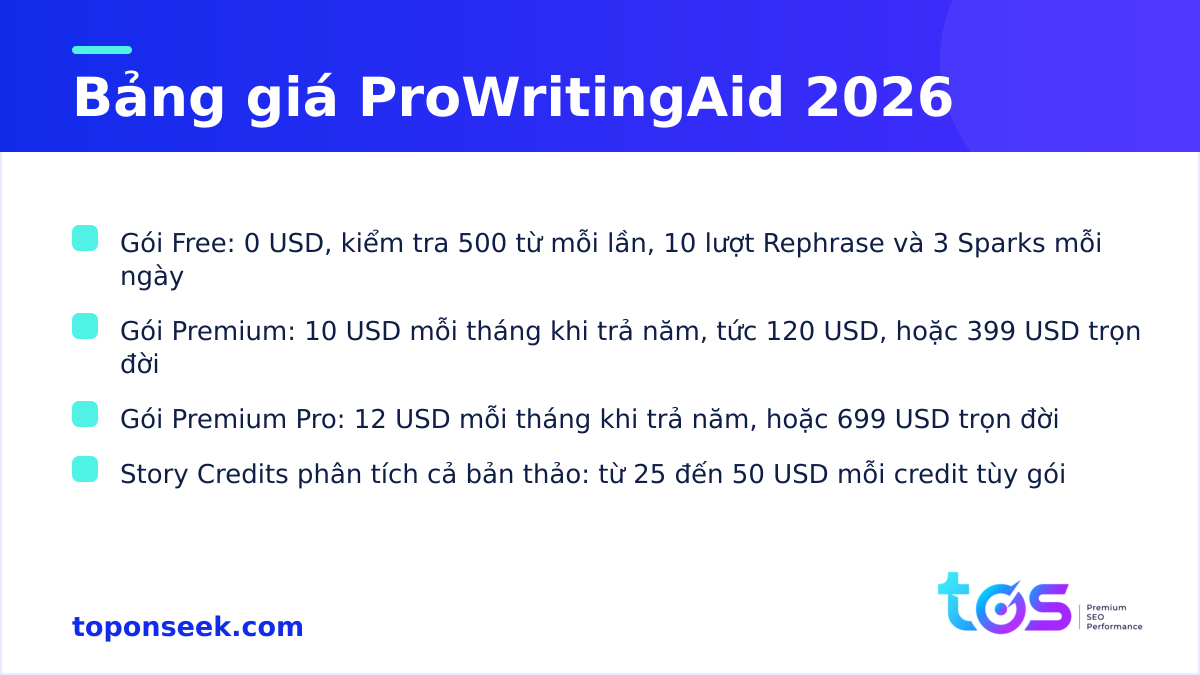 Bảng giá ProWritingAid 2026 gồm các gói Free, Premium và Premium Pro