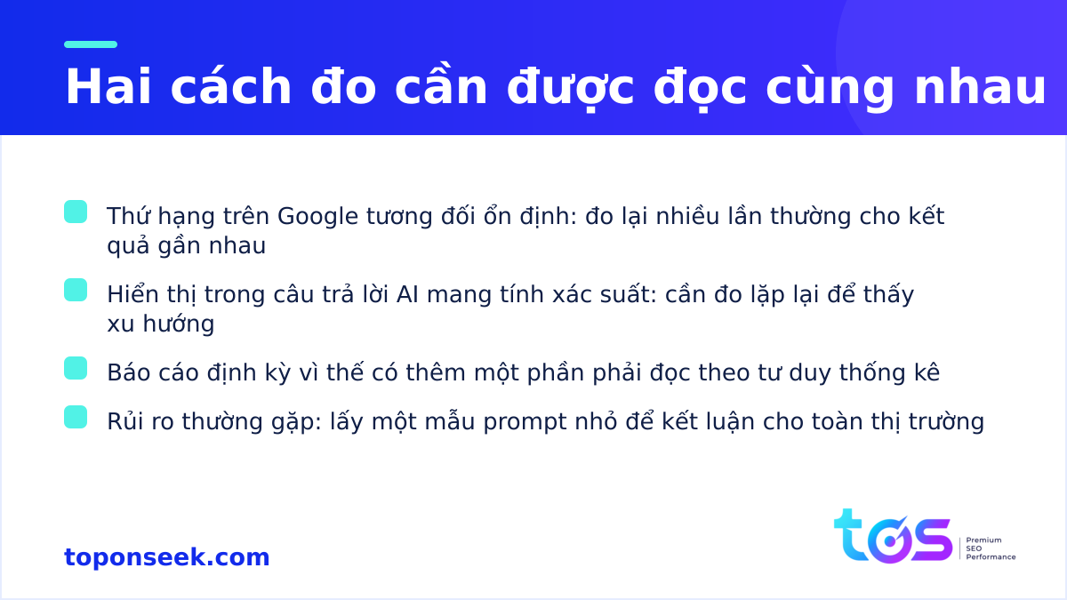 Hai cách đo cần đọc cùng nhau: thứ hạng và tần suất được AI nhắc tên