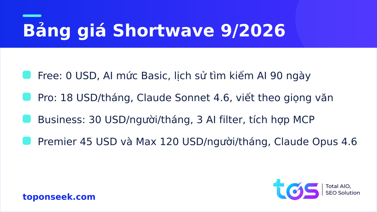 Bảng giá Shortwave tháng 9/2026: Free, Pro, Business, Premier, Max
