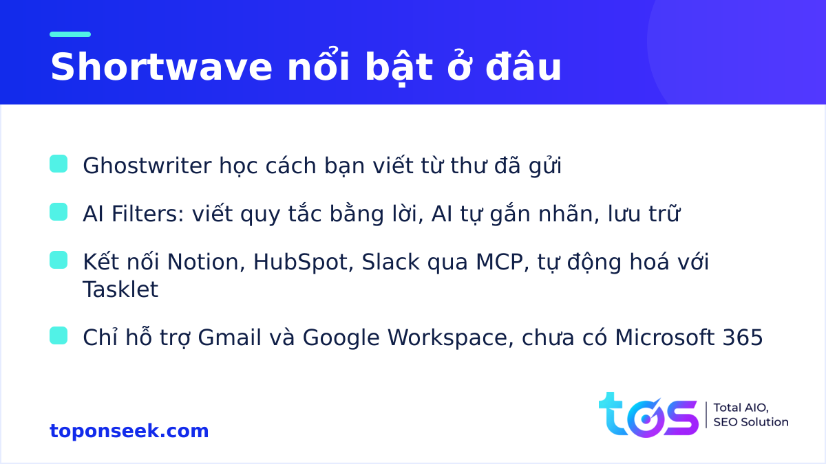Tính năng nổi bật của Shortwave: Ghostwriter, AI Filters, tích hợp MCP