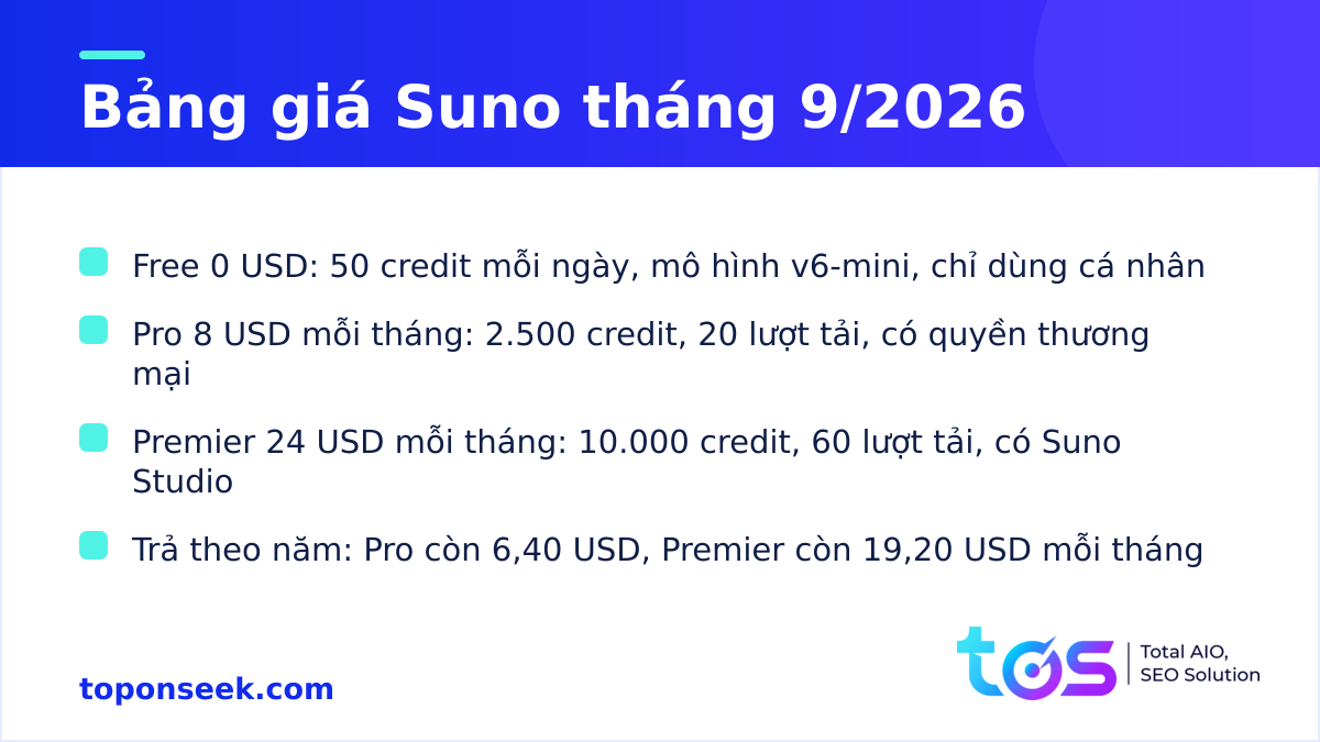 Bảng giá Suno tháng 9/2026 gồm gói Free, Pro và Premier kèm credit và lượt tải