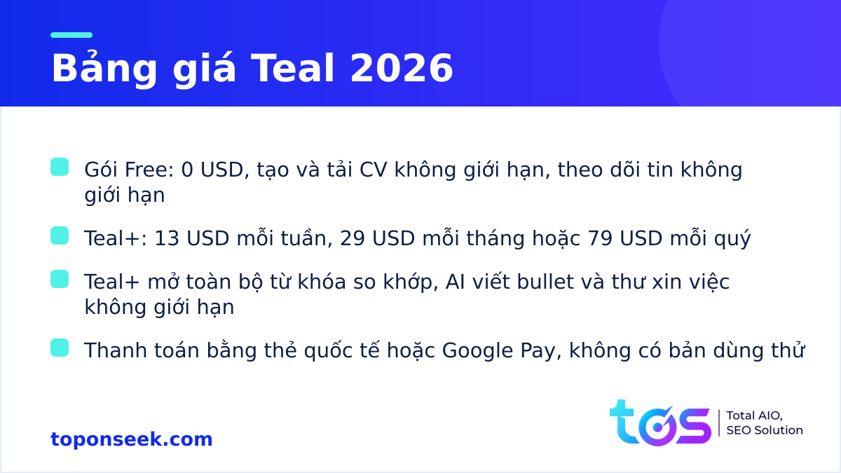 Bảng giá Teal 2026 gồm gói Free và Teal+ theo tuần, tháng, quý