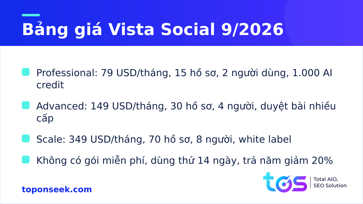 Bảng giá Vista Social tháng 9/2026 gồm gói Professional, Advanced và Scale tính theo hồ sơ