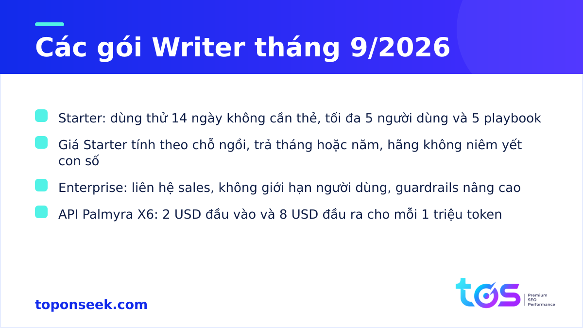 Các gói Writer tháng 9/2026 gồm Starter và Enterprise cùng giá API Palmyra X6