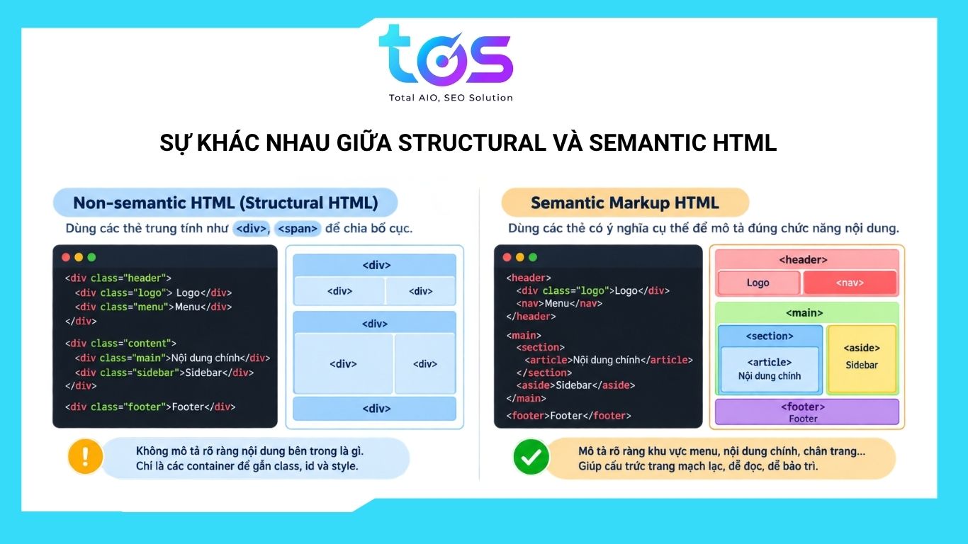 Sự khác nhau giữa Structural và Semantic HTML
