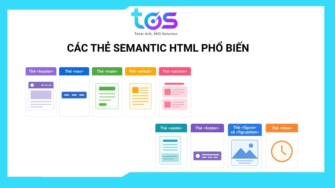 các thẻ semantic phổ biến