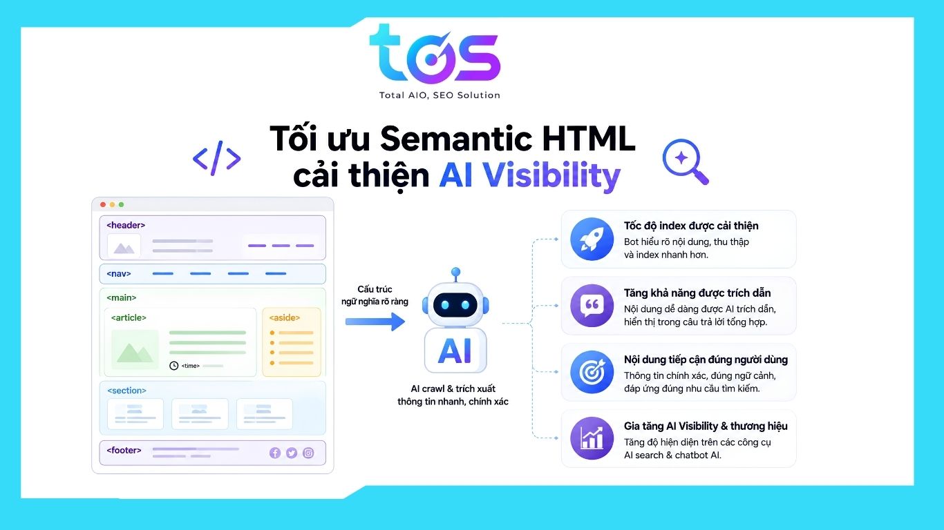 cải thiện ai visibility
