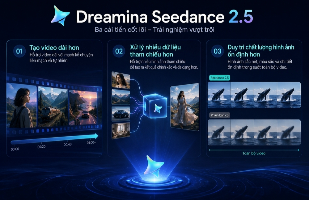 Dreamina (Seedance)