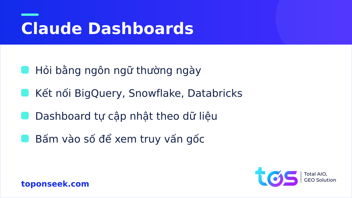 Tính năng Claude Dashboards trong bộ Claude Dashboards và Claude Motion
