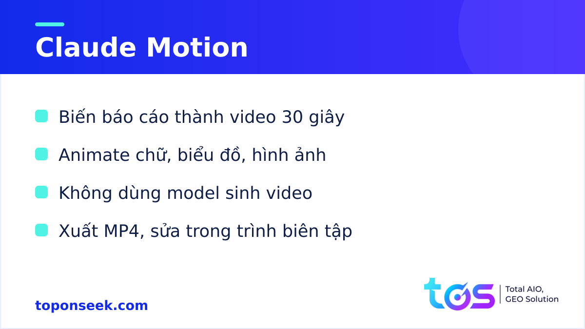 Cách Claude Motion hoạt động trong bộ Claude Dashboards và Claude Motion
