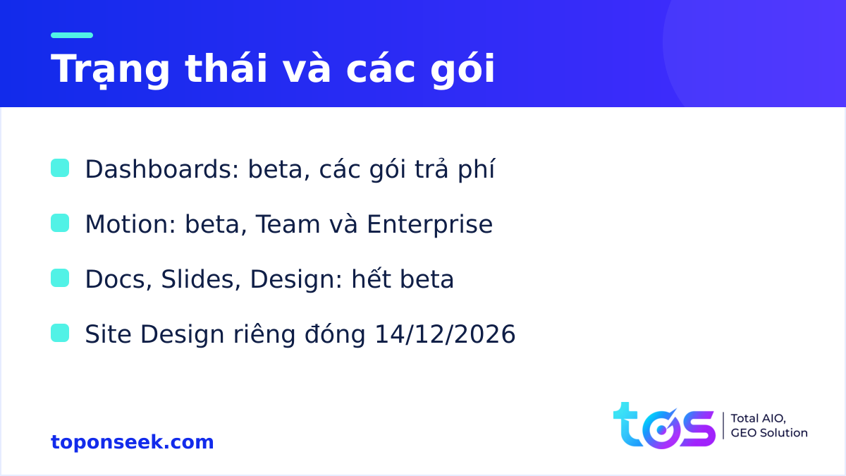 Trạng thái và gói của Claude Dashboards và Claude Motion
