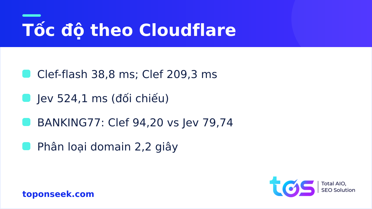 Tốc độ và độ chính xác Cloudflare Clef theo Cloudflare