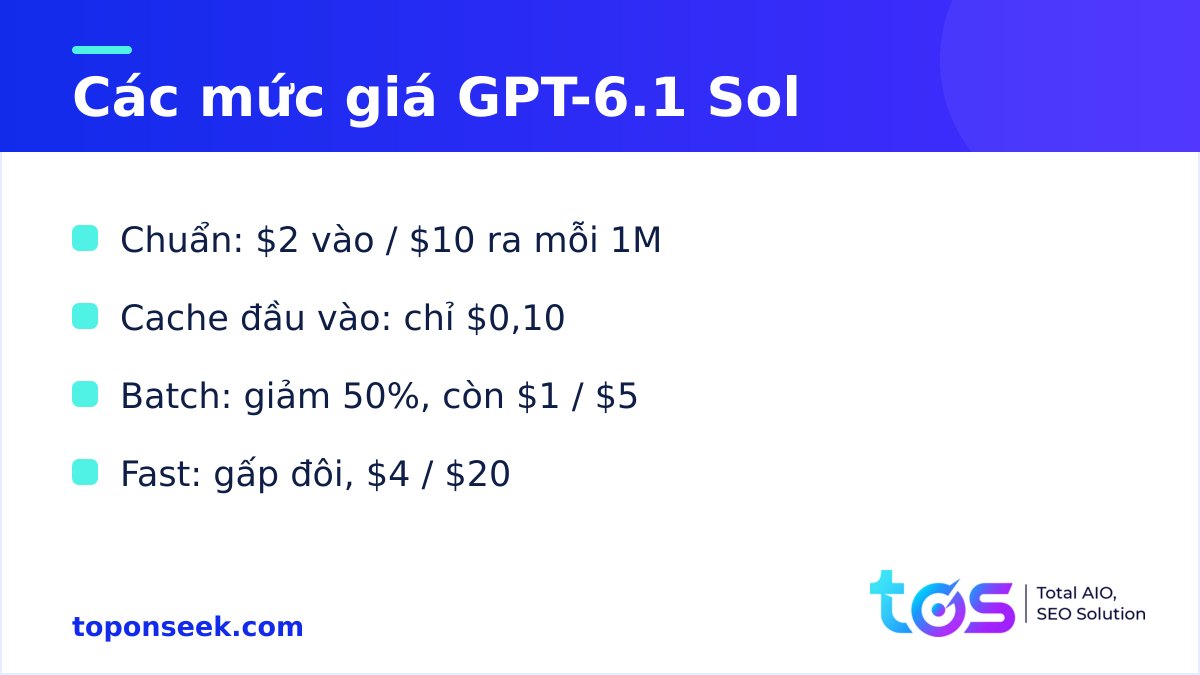 Các mức giá của GPT-6.1 Sol