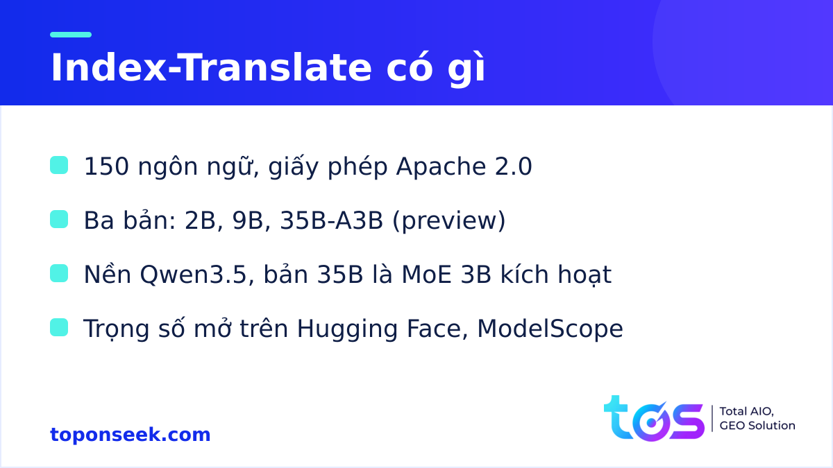 Index-Translate có gì — ba bản 2B, 9B, 35B-A3B mã nguồn mở