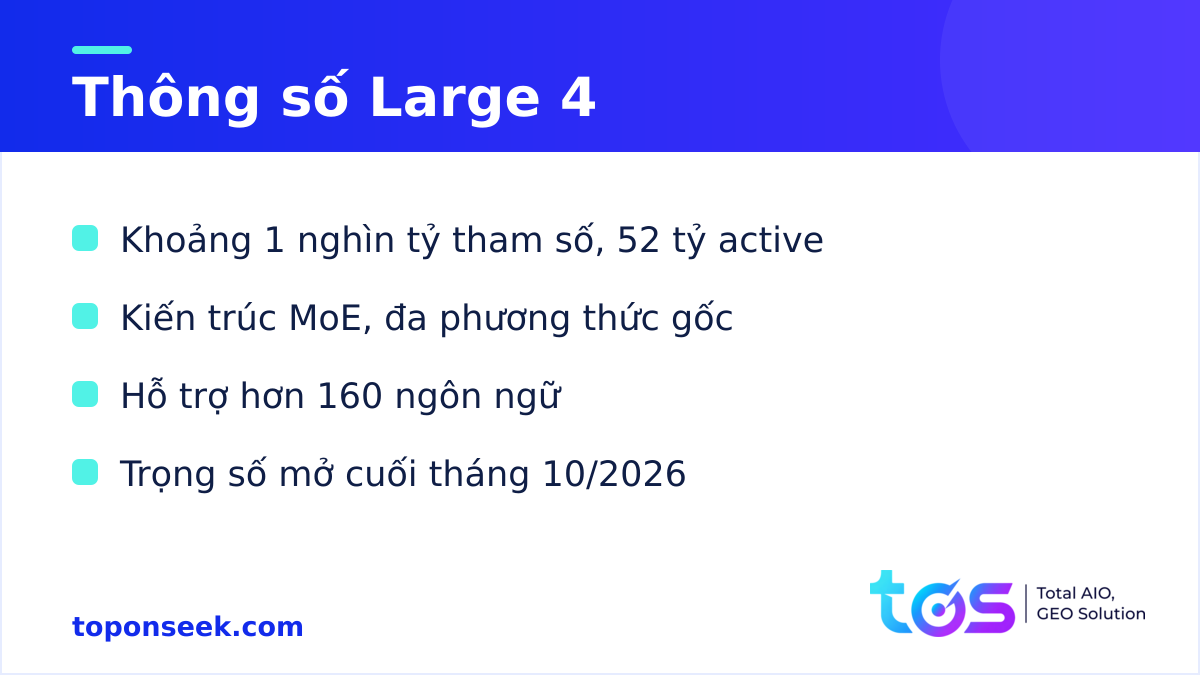 Thông số Mistral Large 4