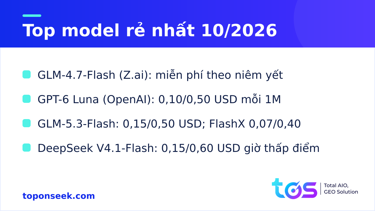 Top model AI rẻ nhất 2026 theo giá token